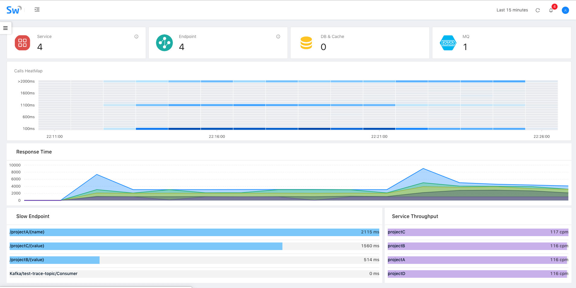 skywalking-dashboard